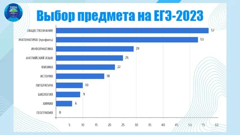 Ягубов егэ 2025 математика профиль. Ягубов егэ 2025 математика профиль