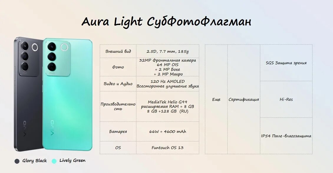 Vivo v21 ценник. Vivo v21e 5g. Vivo v29e характеристики. Vivo v29e характеристики. Vivo 21e.