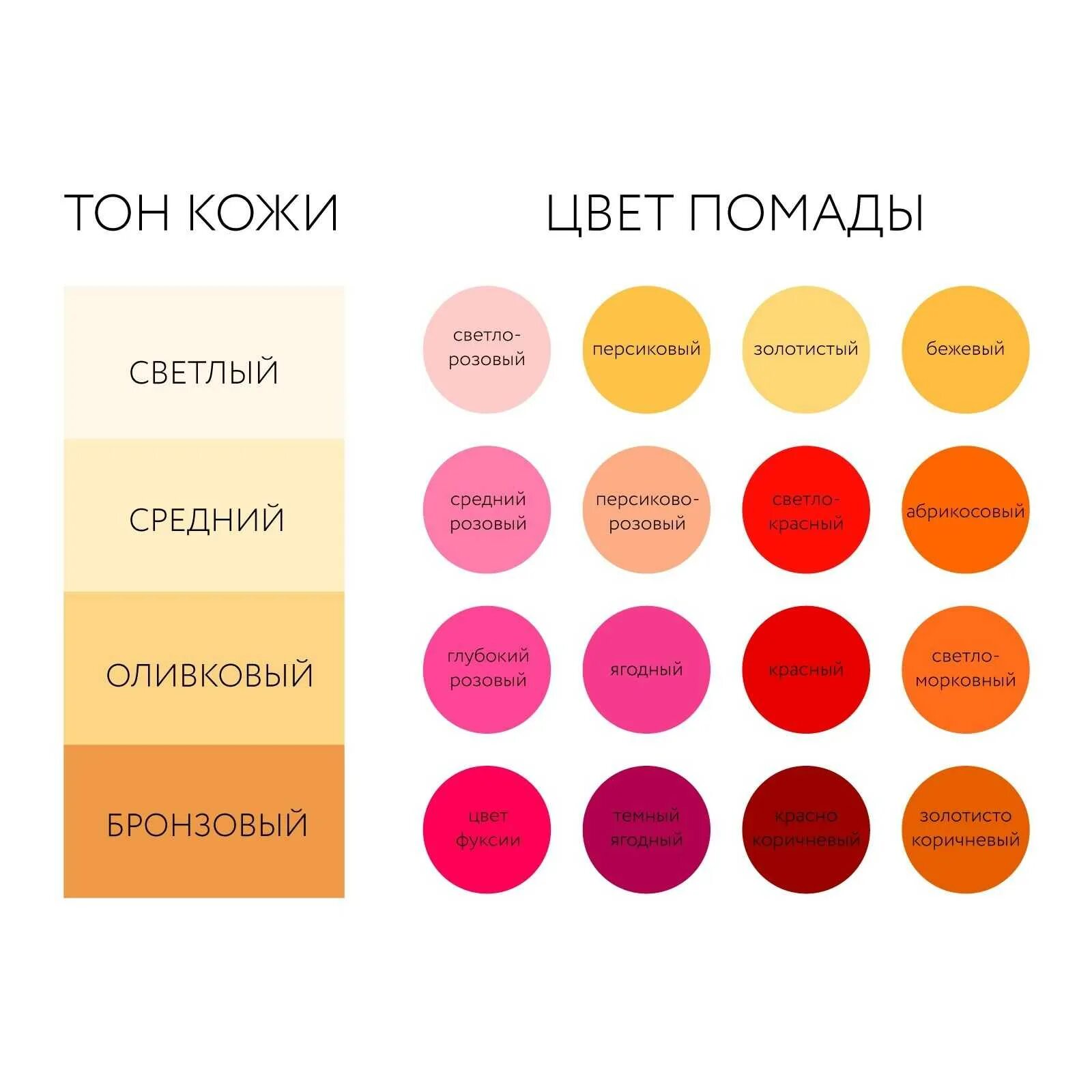 Как подобрать помаду по цветотипу. Как подобрать цвет помады. как подобрать помаду. цвет помады под цвет кожи. подобрать тон помады.