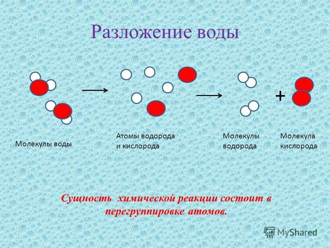 Вода относится к молекулярным. Реакция разложения воды на водород и кислород. Разложение воды. Разложение воды химическая реакция. Разложение молекул воды.