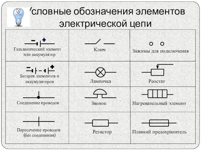 Соединение проводов в электрической цепи 7 букв