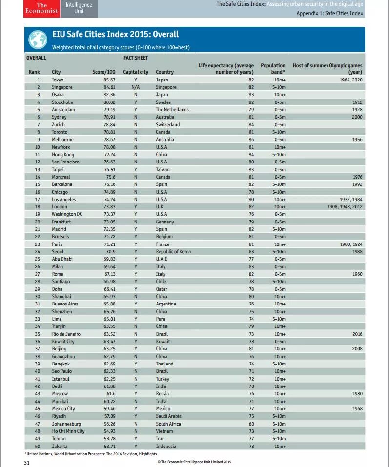 Index 2015