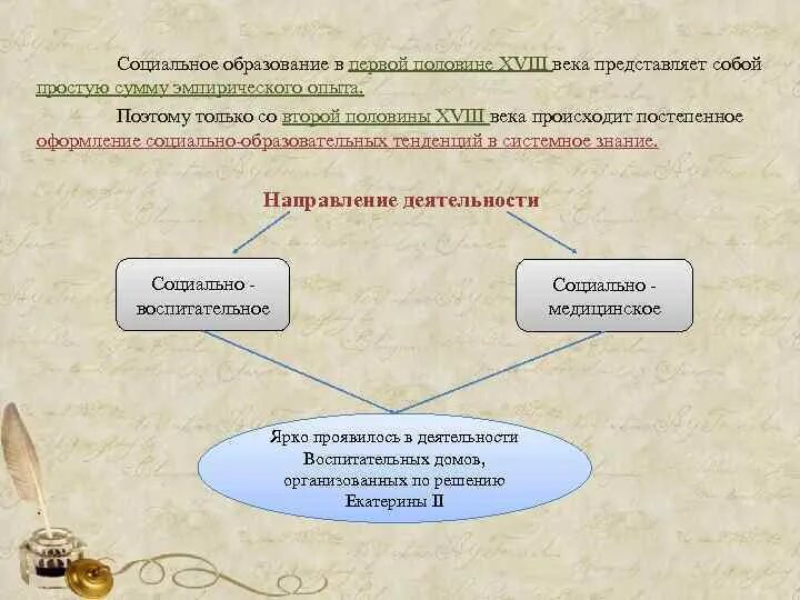 Социальное образование. Обязательное социальное образование это. Высшее социальное образование. Элементы социального образования