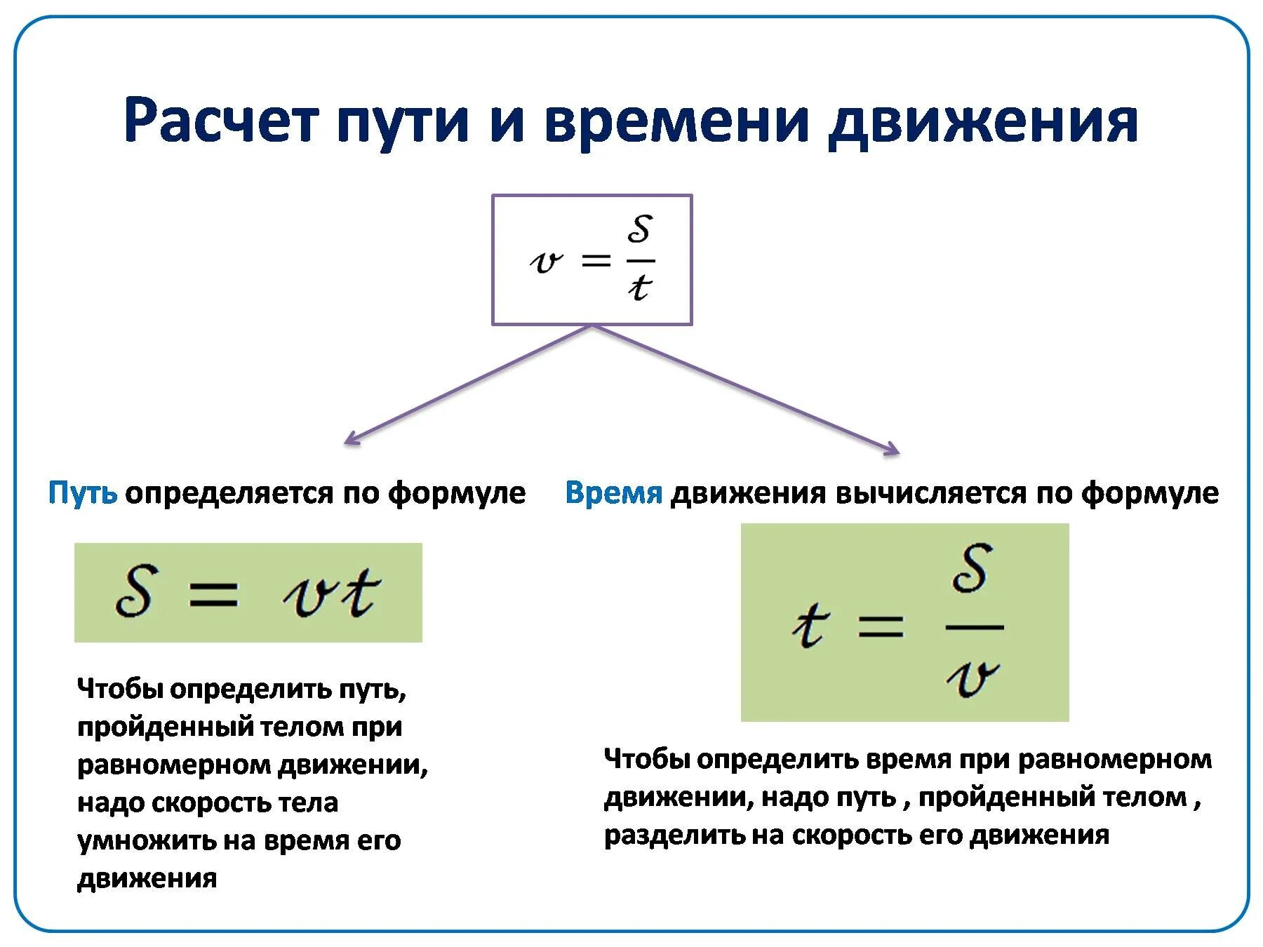 Формула расчета пути при равномерном движении. Формула скорости движения. Формула для расчета времени движения. Расчет времени в пути. Рассчитать скорость машины