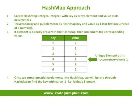 Hash map