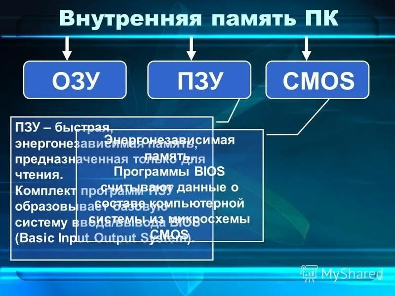 Купить внутреннюю память