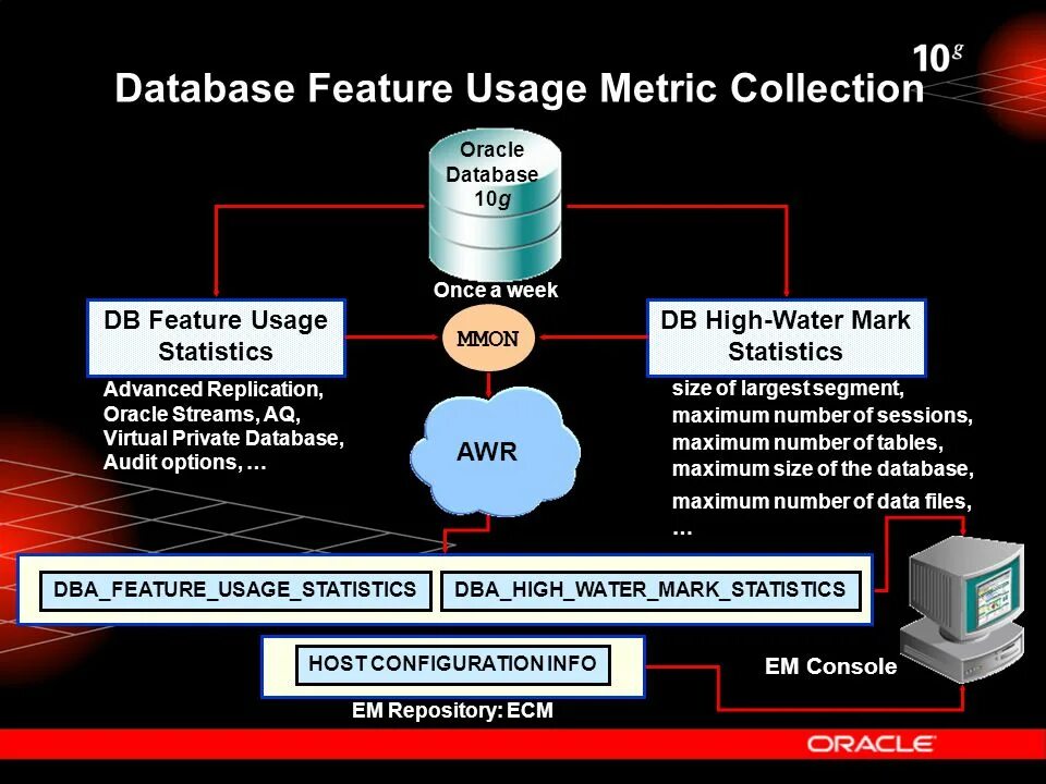 Oracle repository. Принцип high water mark. the oracle. оперативная база данных high water mark. база данных гражданское право.