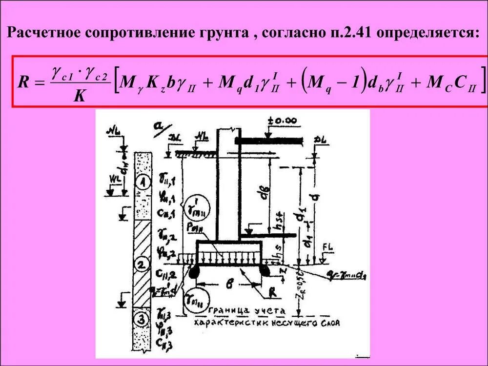 Расчетное сопротивление грунтов формула. Несущая способность сваи по грунту формула. Замер удельного сопротивления грунта. Расчет сопротивления грунта основания. Определение сопротивления грунта.