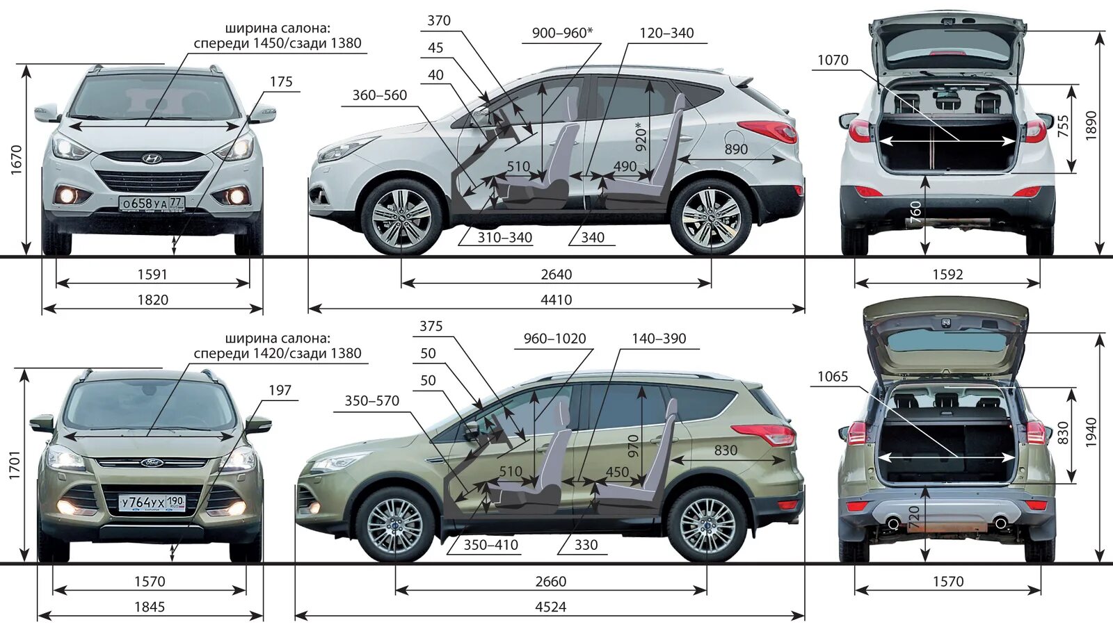 Габариты Hyundai ix35 2014. Ford Kuga 2 габариты. Габариты Форд Куга 2013. Форд.Куга 2 2017 габариты. Характеристика автомобилей хендай