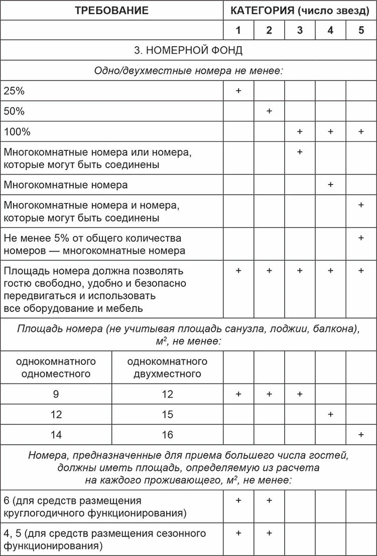 Приложение 2 требований