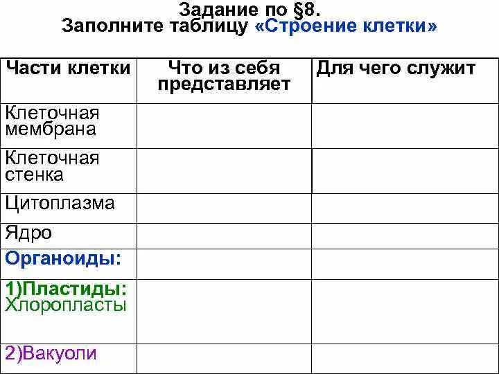 Заполните таблицу строение живой клетки. Таблица строение клетки 9 класс биология пасечник. таблица клетка 5 класс биология. строение клетки 5 класс биология таблица. строение клетки 5 класс биология таблица строение.