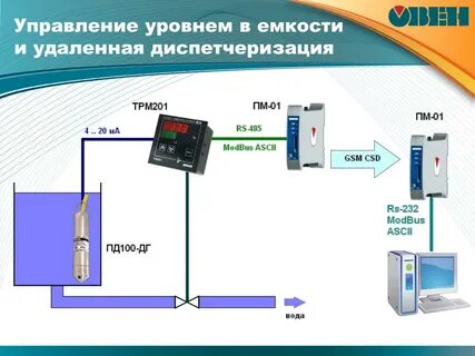 Диспетчеризация управления