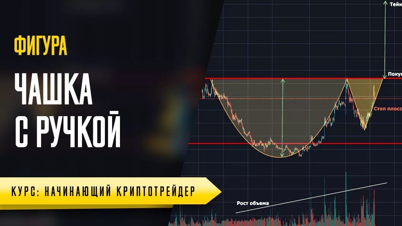Чашка паттерн трейдинг. Фигура чашка с ручкой в трейдинге. фигура кружка с ручкой теханализ. трейдинг чаша с ручкой фигура. фигура кружка с ручкой в трейдинге.