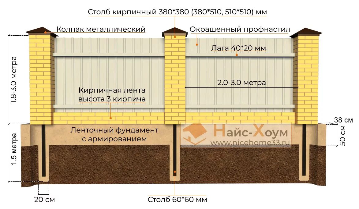 Какой длины должен быть забор. Ленточный фундамент под кирпичный забор схема. Ленточный фундамент под забор чертеж. Схема ленточного фундамента под забор. Фундамент для забора ленточный чертеж.