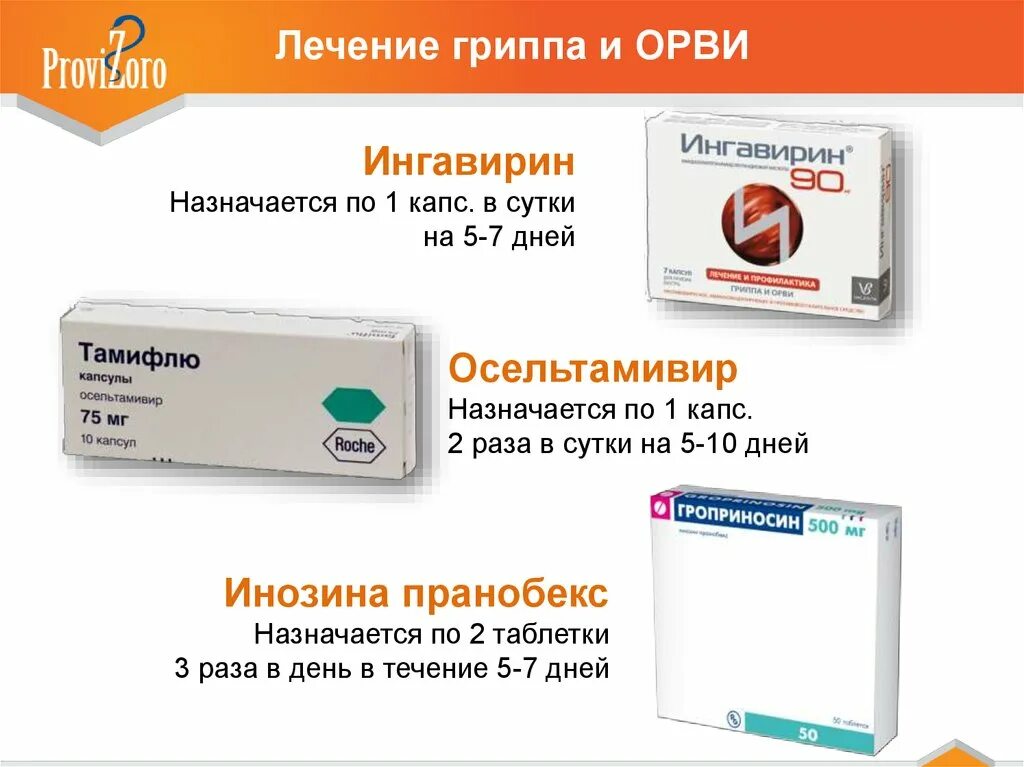 Первое лекарство при простуде. Противовирусные лекарства. Противовирусные таблетки. Лекарства от ОРВИ. Противовирусные препараты при респираторных заболеваниях.