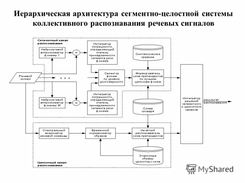 бренд звезда пример. архитектура портфеля брендов. иерархия архитектура. иерархия запоминающих устройств кэширование данных. иерархия брендов.