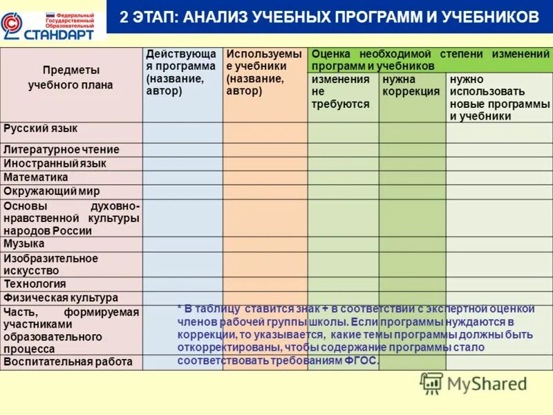 Анализ учебного плана таблица. Анализ образовательных программ. Сравнение учебных программ начальной школы. Методический план исследования. Комплексная образовательная программа это в доу.