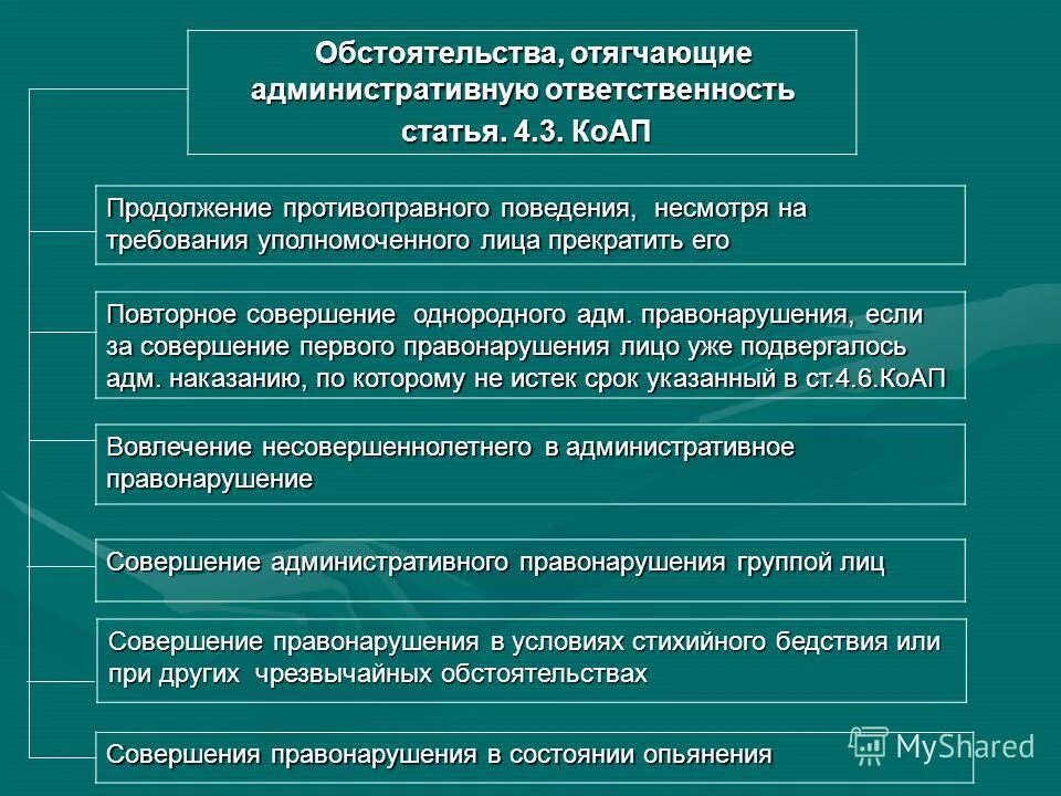 4.3 коап