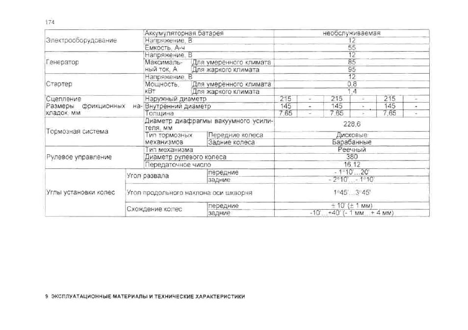 5 габариты. 5. 5 двигатель характеристики. Технические характеристики шевроле ланос 1. Шевроле ланос технические характеристики.