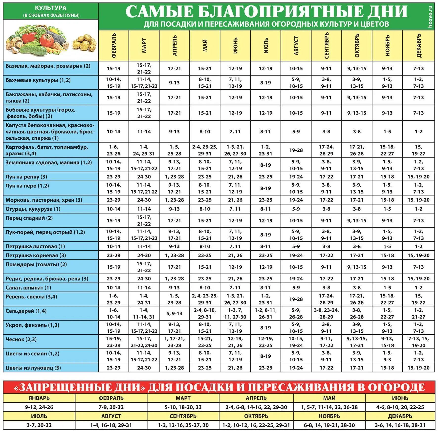 Лунный календарь на май огородника и садовода 2021. Календарь садовода лунный календарь 2021. Благоприятныеидни для поспдки. Благоприятные дни для посадки. Посадочные дни для цветов в феврале