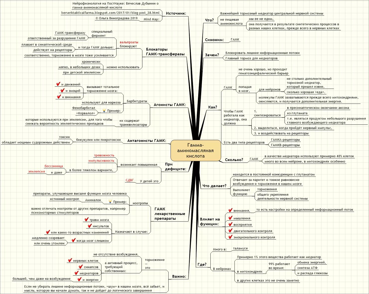 Ноотроп синтетических ГАМК. Гамма-аминомасляная кислота при эпилепсии. Дубынин нейрофизиология. ГАМК при СДВГ. Кислота при эпилепсии