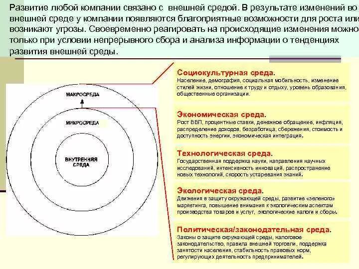 Реагировать на изменения рынка. Реагирует на изменения во внешней среде. Перемены внешней среды. Исследования и анализ внешней среды. Методики изучения внешней среды маркетинга..