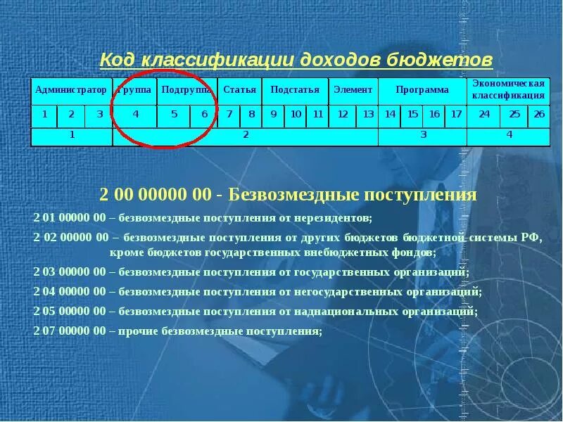 Таблица кодов классификации доходов. Коды классификации доходов бюджета. код по классификации доходов бюджета. коды бюджетной классификации доходов бюджетов.. подгруппы доходов классификации доходов бюджетов.