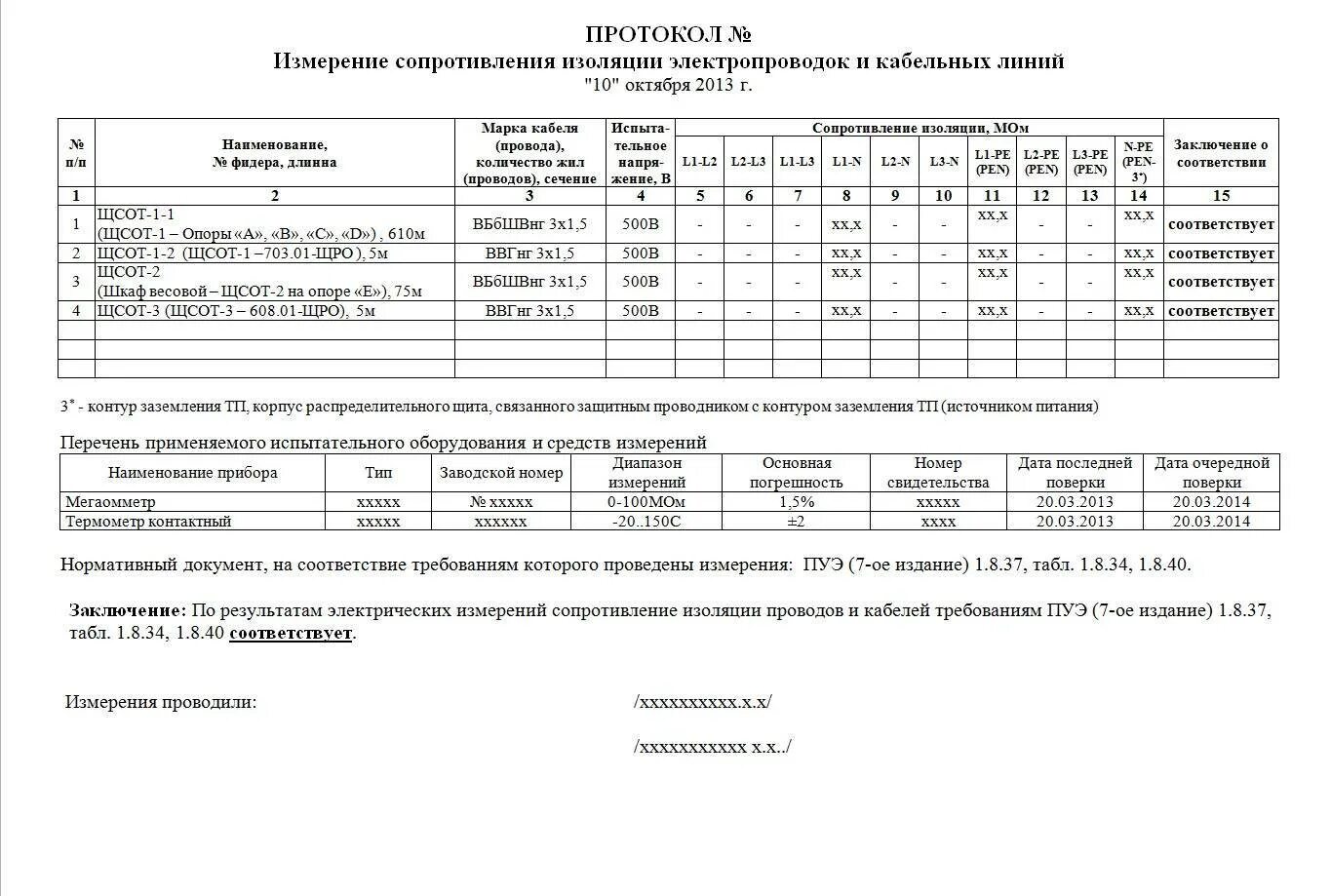 Акты кабельных линий. Протокол сопротивление изоляции кабеля 0.4 кв. Протокол замера изоляции кабеля. Протокол измерения сопротивления изоляции проводов. Протокол измерения изоляции электропроводок.