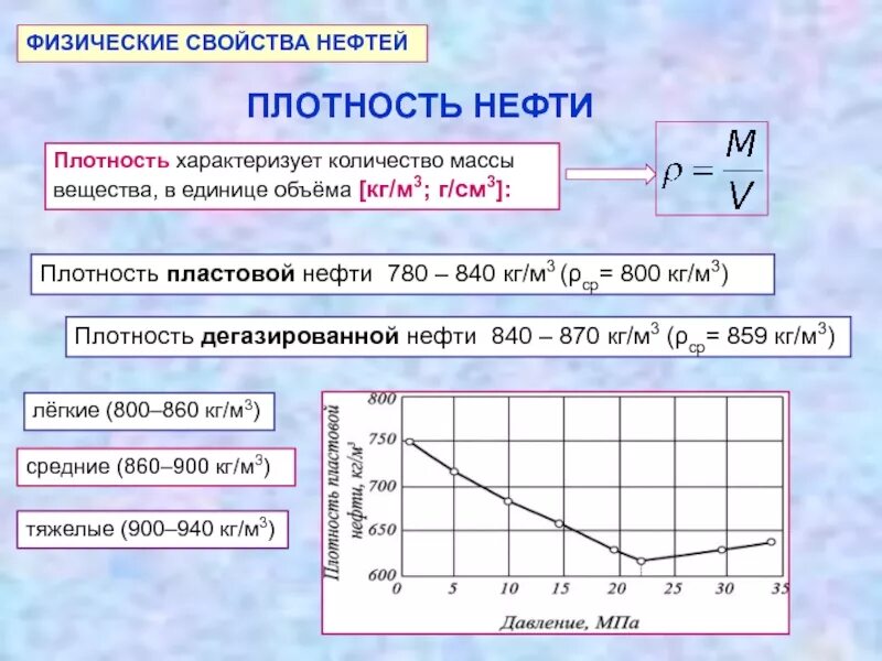 Изменяется ли плотность. Нефть плотность кгм3 формула. плотность нефти кгм3. относительная плотность нефтепродуктов формула. зависимость плотности нефти от температуры.