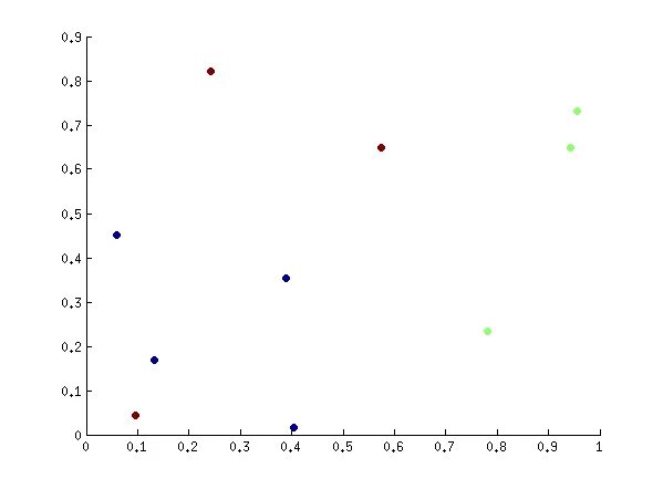 Fill in plot private. График корреляции в матлабе. Matlab график зависящий от x и y. Распределение точек матлаб. Вынос точки график Matlab.