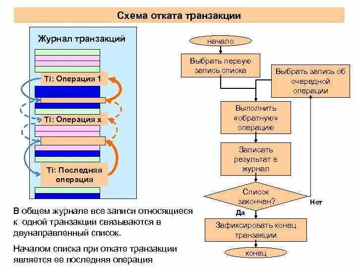 Подсистемы аис налог-3. Функциональная часть аипс. Автоматизированная информационная система налог. Сегменты федерального хранилища данных аис. Сегмент данных аис налог 3.