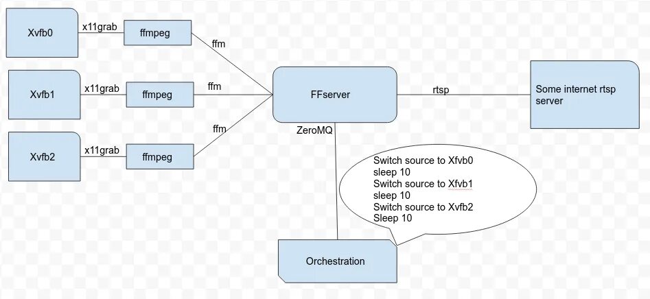 Rtsp password. RTSP протокол. RTSP поток. RTSP схема работы. Ffmpeg RTSP.