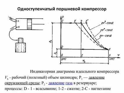График поршня