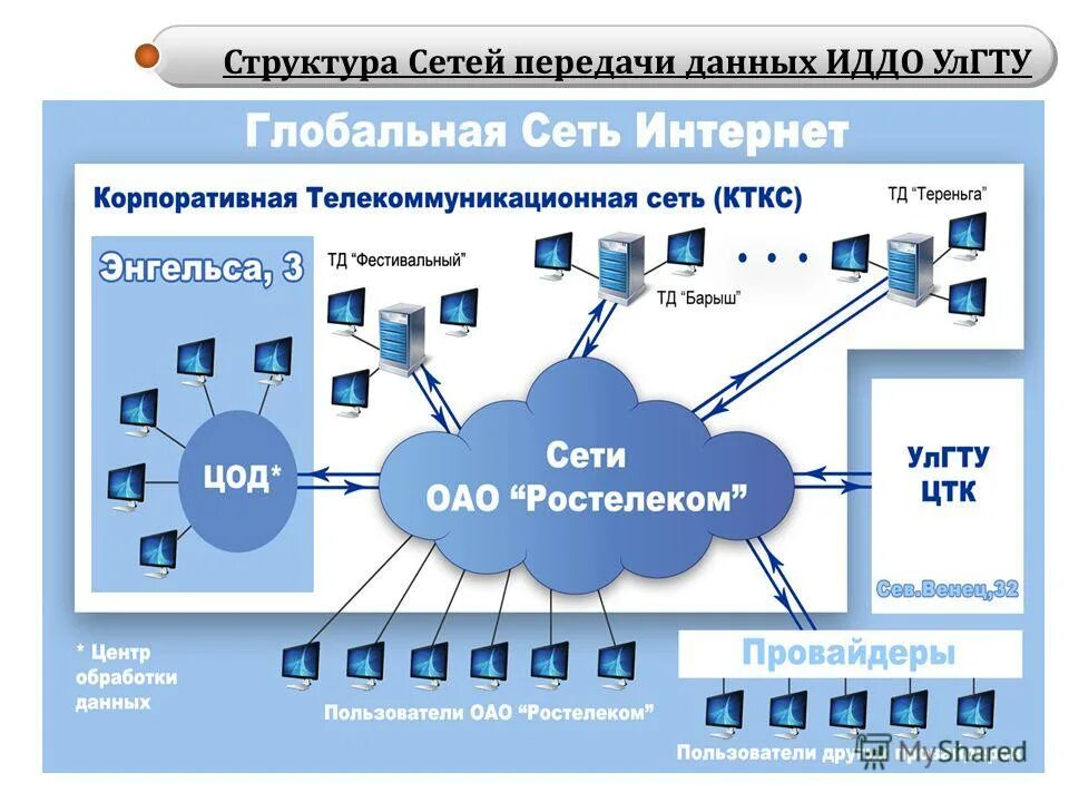 Сайт сети либо