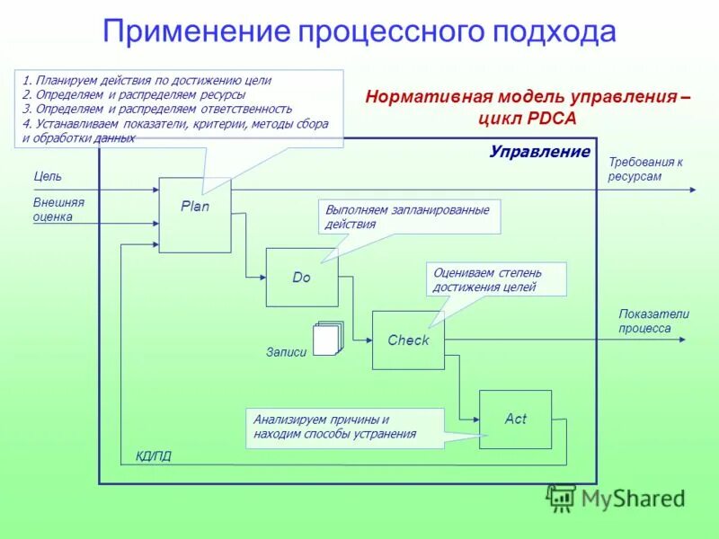 C практическое применение