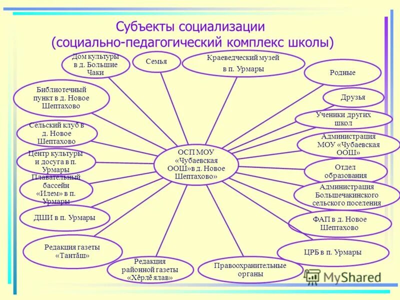 Программа работы классного руководителя 5 класс. Работа с документацией классного руководителя. Программа работы классного руководителя 5 класс. Документы классного руководителя. Структура плана воспитательной работы.