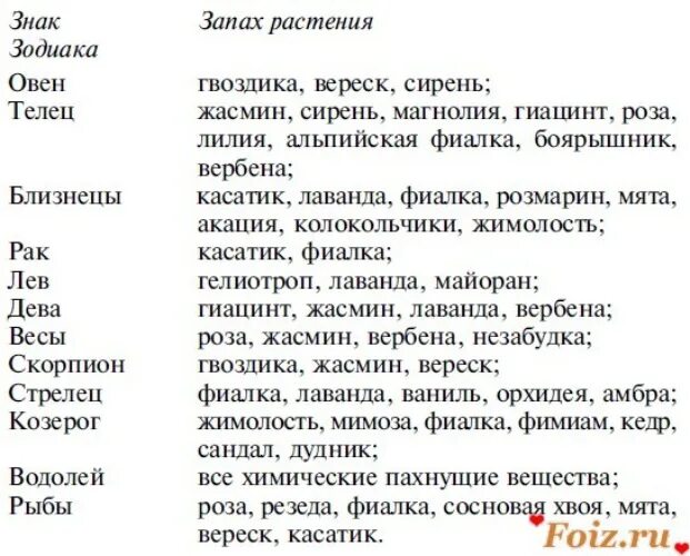 Цвет весов по гороскопу. Дерево по гороскопу. Деревья и растения по знакам зодиака. Цветы и деревья по знакам зодиака. Деревопл знаку зодиака.