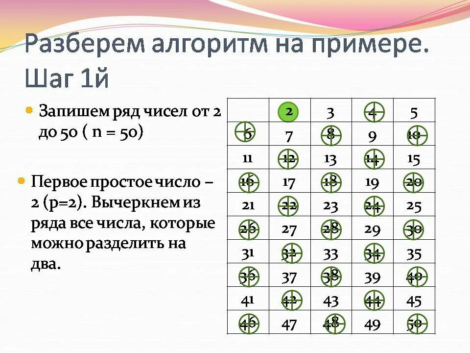 Шаги алгоритма Эратосфена. Решето Эратосфена алгоритм. Решето Эратосфена разбор алгоритма. Решето Эратосфена 1 до 100.