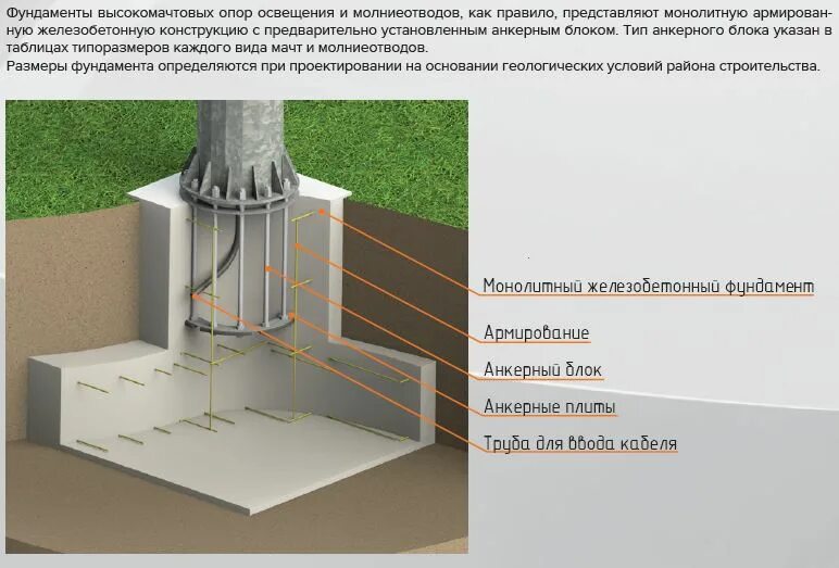 Фундамент для мачты вмо-16. Фундамент под мачты. Фундамент мачты освещения. Анкерный закладной элемент фундамента для мачты вмо-20. Бетонное основание под мачту вмо-25.