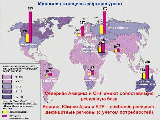 Энергетические ресурсы таблица. Распределение энергии в россии. Топливоэнепгетические ресурсы. Структура энергопотребления. Энергетическая проблема графики.