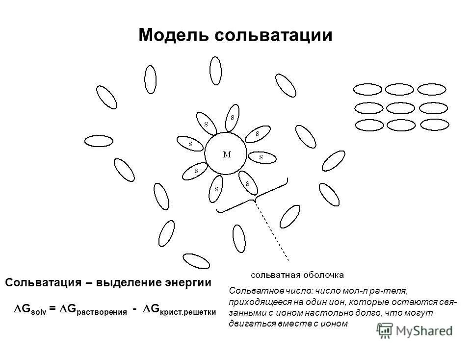 сольватация молекул и ионов. сольватация молекул и ионов. сольватация это в химии. сольватация это в химии. сольватация ионов в растворе.