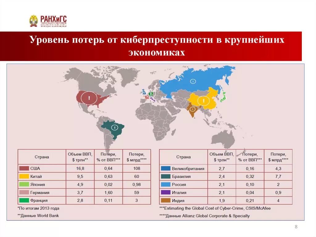Число компьютерных преступлений. Ущерб от киберпреступлений статистика. статистика компьютерных преступлений. статистика киберпреступлений в росси за 2025 год. киберпреступность статистика.