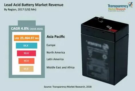 Acid battery