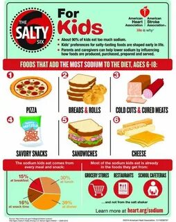 Why you taste the food