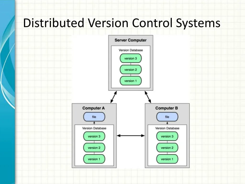 System version