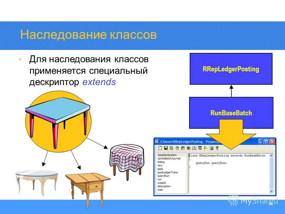 Информатика 7 класс для чего используются списки