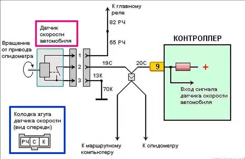 Почему не работает датчик. Схема подключения импульсного датчика скорости. электросхема датчика скорости ваз 2114. схема подключения датчика скорости приора. схема подключения датчика скорости ваз приора.