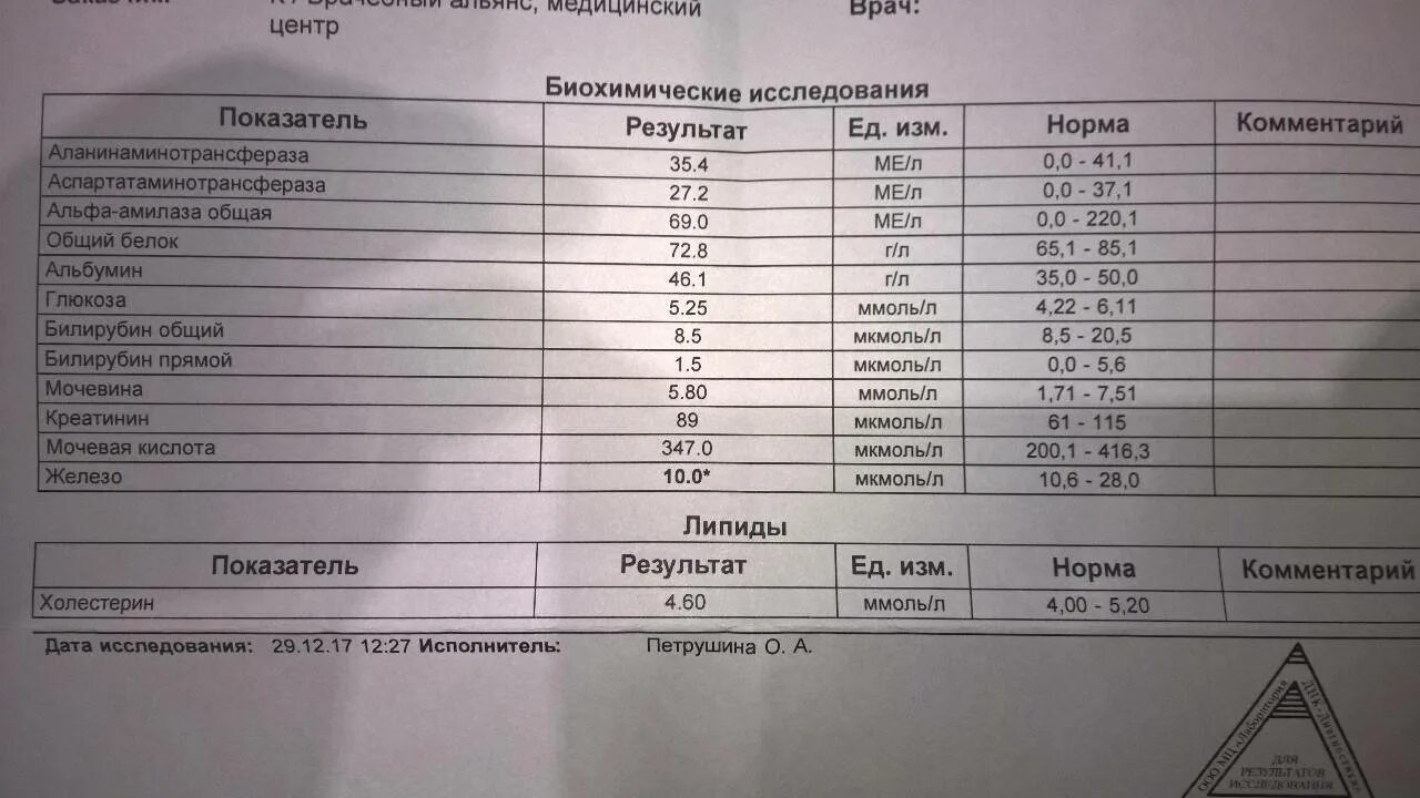 Были повышены аст и алт. Показатели алт и аст норма у женщин. показатели алт и аст норма у мужчин. показатели по крови алт, аст. норма анализов крови у женщины таблица алт аст.