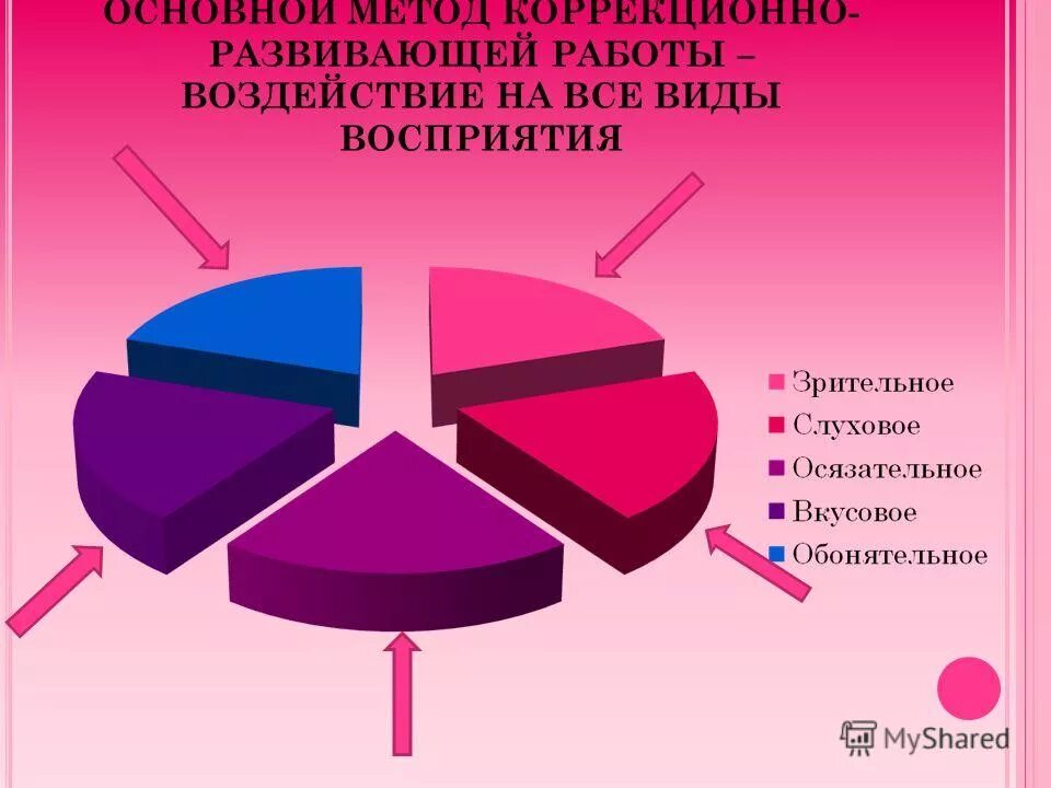 Принципы развивающей работы. Принципы развивающей работы. Принципы коррекционно-развивающей работы. Основной принцип развивающего обучения. Принципы коррекционной развивающей работы.
