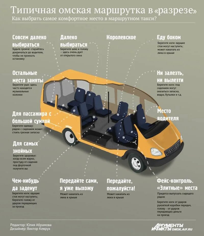 Сколько человек входят в автобус. Безопасные ММТА В маршрутке. Самые безопасные места в микроавтобусе. Инфографика водитель. Места в маршрутке.